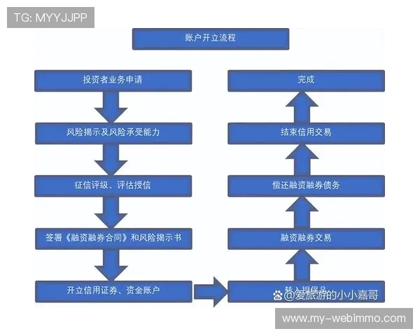 赢点体育平台开户详细流程指南帮助新手快速注册并掌握平台操作技巧